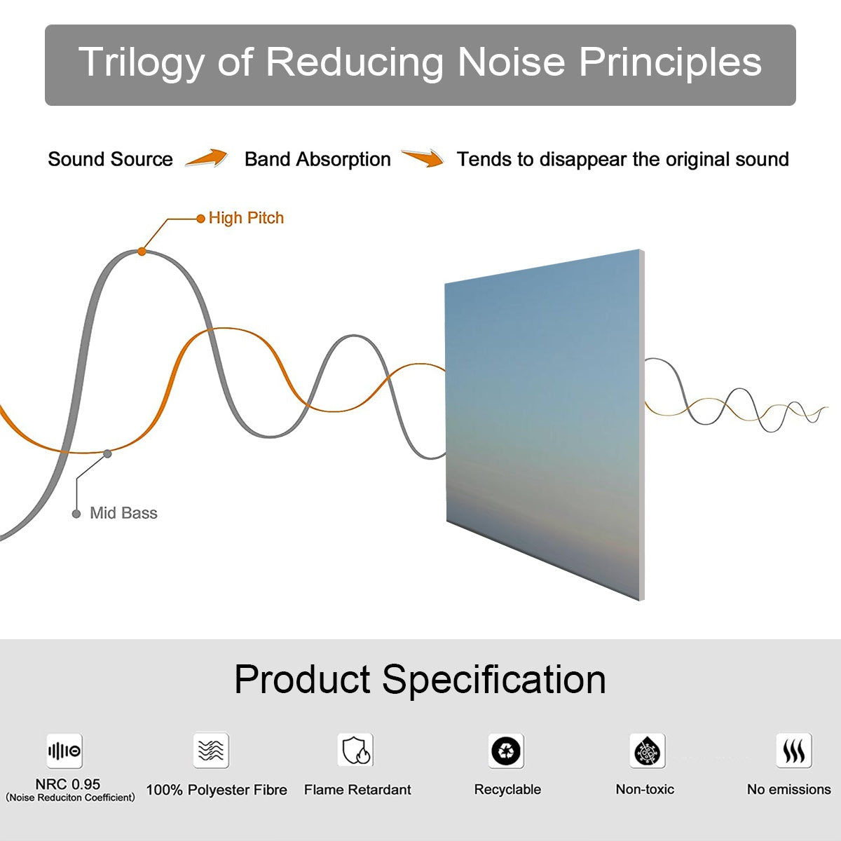 product specifications of decorative sound absorbing panel featuring sky
