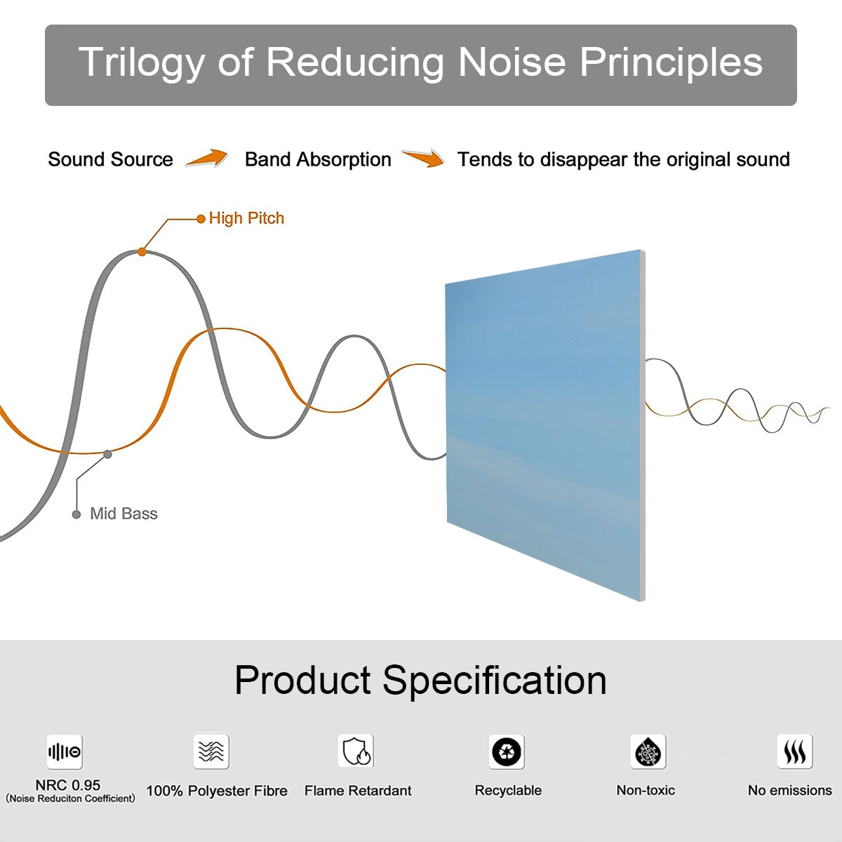 product specifications of sound absorbing panel featuring sky 