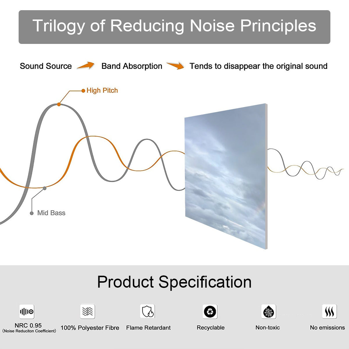 8 Decorative Sound Absorbing Panels Featuring Scenic Rainbow Lake View. Diagram of sound waves and product icons