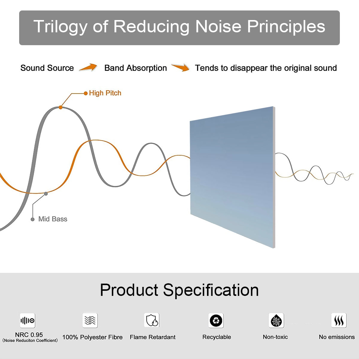 Products specification of 9 decorative sound absorbing panels featuring image of Pyramids of Giza, size of each one: 20’’x20’’
